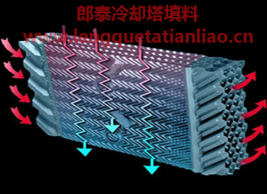 良機(jī)冷卻塔填料-750*800mm/長度任意